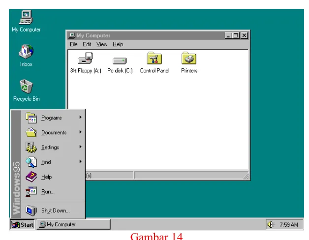 Gambar 14  Setelah Windows 3.11, Pada 24 Agustus 1995 Microsoft mulai memulai 