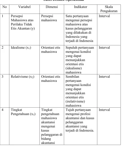 Tabel 3.1 Tabel Definisi Operasional 