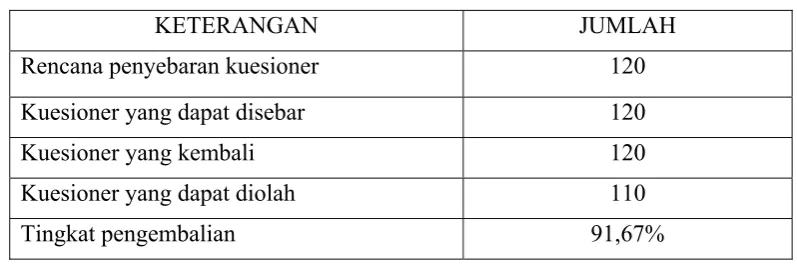 Tabel 4.1 