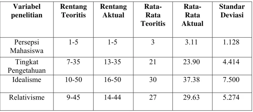 Tabel 4.2 