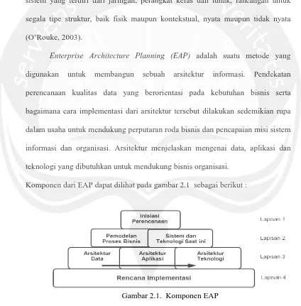 Gambar 2.1.  Komponen EAP 