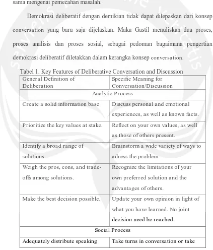 Tabel 1. Key Features of Deliberative Conversation and Discussion General Definition of Specific Meaning for 