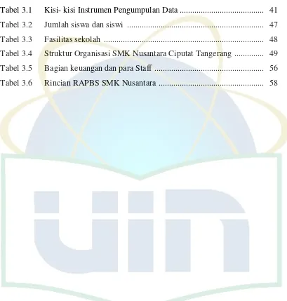 Tabel 3.1 Kisi- kisi Instrumen Pengumpulan Data .......................................