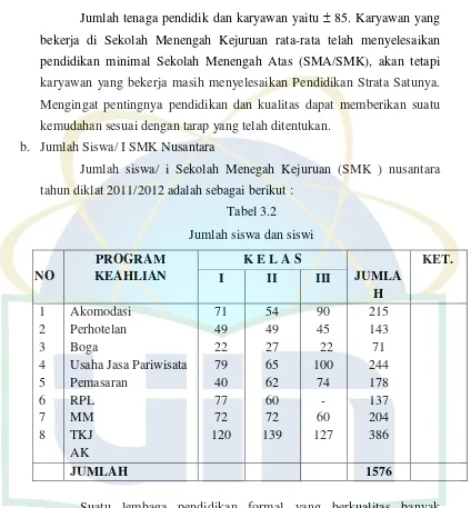 Tabel 3.2 Jumlah siswa dan siswi 