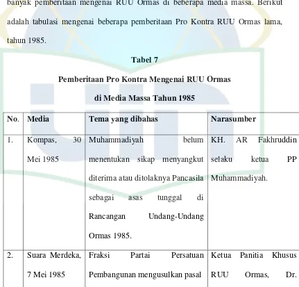 Tabel 7 Pemberitaan Pro Kontra Mengenai RUU Ormas 