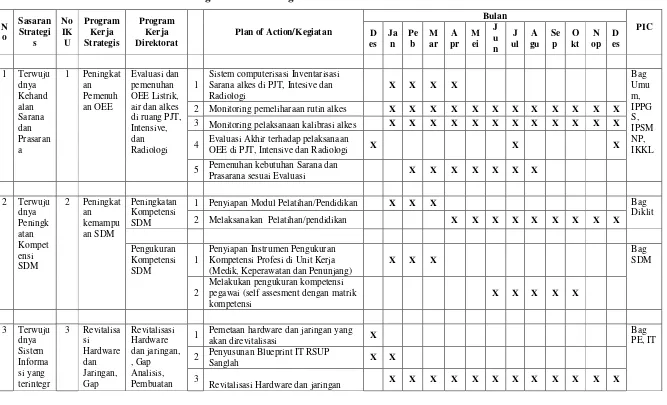 Table 2 Jadwal Pelaksanaan Kegiatan RSUP Sanglah tahun 2016 