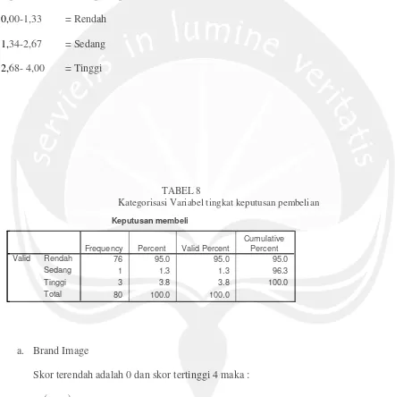 TABEL 8Kategorisasi Variabel tingkat keputusan pembelian