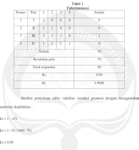 Tabel 1Tabrelpromosi