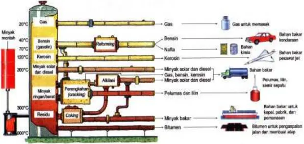 Gambar 3. Skema proses 