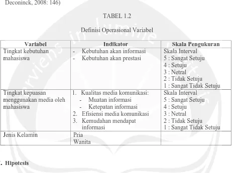 TABEL 1.2 Definisi Operasional Variabel 