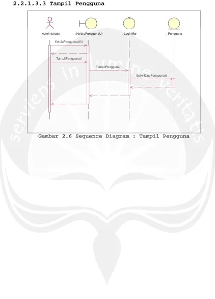 Gambar 2.6 Sequence Diagram : Tampil Pengguna