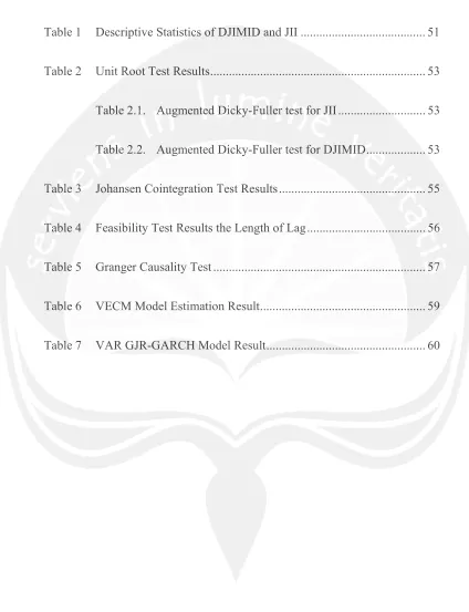 Table 1 Descriptive Statistics of DJIMID and JII .......................................