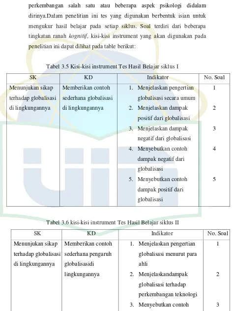 Tabel 3.5 Kisi-kisi instrument Tes Hasil Belajar siklus I 