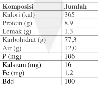 Tabel 1. Komposisi Kimia Tepung Terigu (per 100 gram bahan)