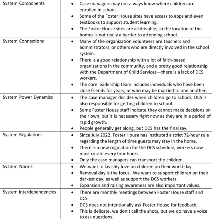 Table 2.  Sample interview comments/sentiments coded using the six systems characteristics of the ABLe  framework