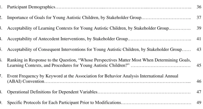 Table               Page 