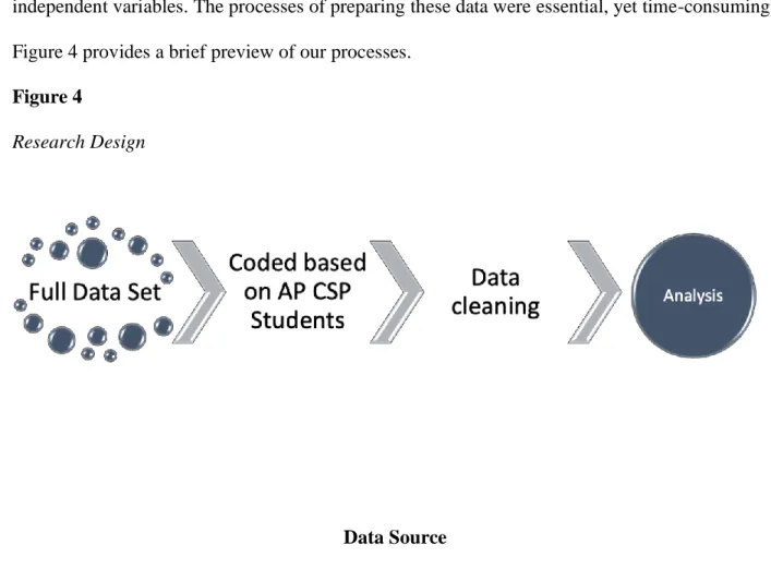 Figure 4 provides a brief preview of our processes. 