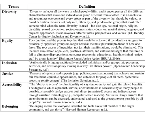 Table 8. Definitions of Terms within DEIJAB 