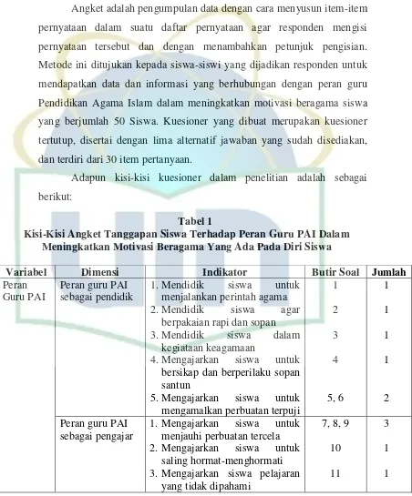 Tabel 1 Kisi-Kisi Angket Tanggapan Siswa Terhadap Peran Guru PAI Dalam 