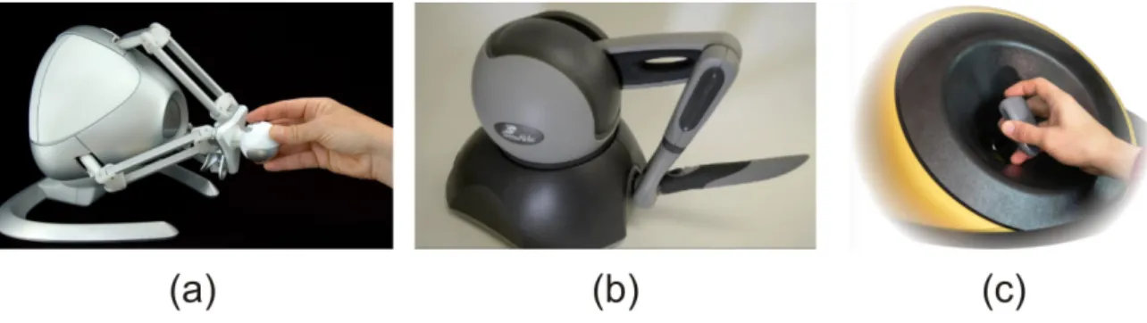 Figure 1.3: Three examples of commercially available force feedback haptic devices: (a) The Novint Falcon (Novint Technologies, Inc.), (b) The Phantom Omni (Sensable  Tech-nologies, Inc.), and (c) The Maglev 200 T M Magnetic Levitation Haptic Interface (Bu
