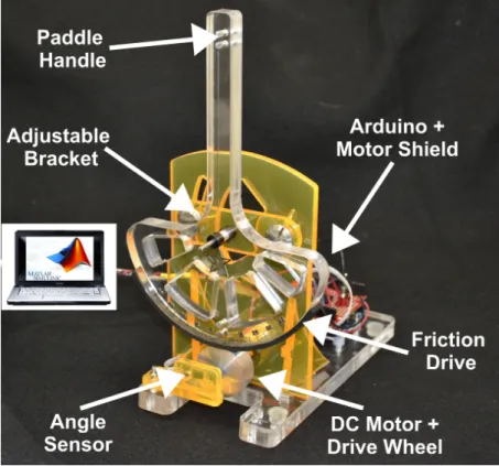 Figure 2.2: A schematic of the components of our Haptic Paddle, which relies on a friction drive design, runs in Matlab/Simulink, and uses a low-cost Arduino microcontroller for communication.