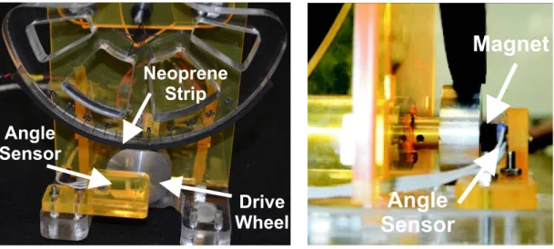 Figure 2.3: The new friction drive design of the haptic paddle consisting of a rubber strip at the bottom of the paddle handle which directly contacts the drive wheel on the motor