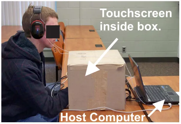 Figure 3.3: A user interacting with the touchscreen during the user studies. The user was able to touch the screen, but not view it, and the user’s ears were shielded to prevent  audi-tory feedback from touchscreen actuators during haptic experiments.