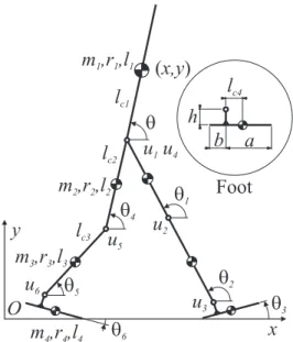 Figure 3.1 Seven-link biped with generalized coordinates and associated geometric and inertial properties