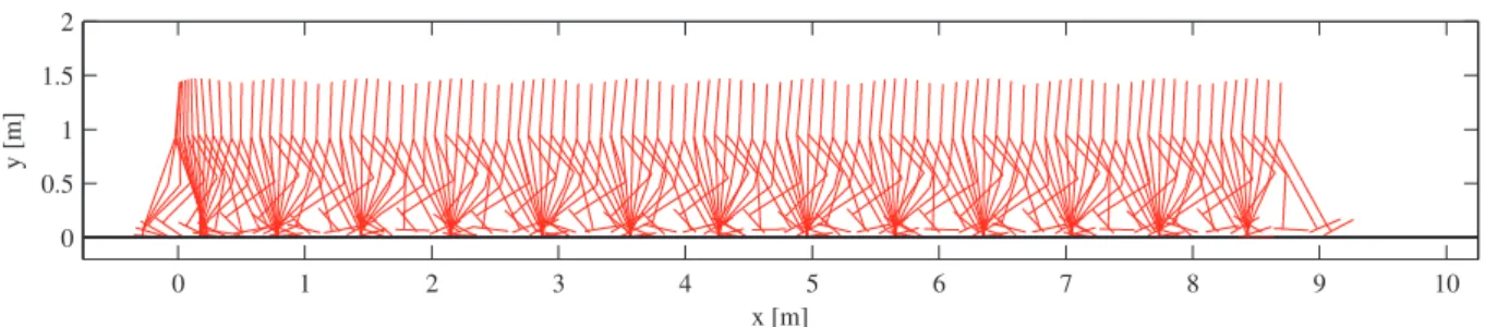 Figure 3.5 Stroboscopic view of dynamic walking with 0.92m/s average forward speed.