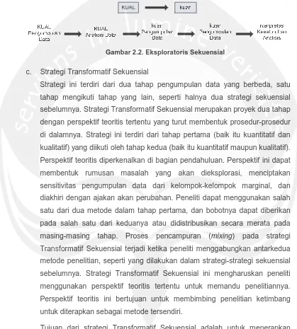 Gambar 2.2. Eksploratoris Sekuensial 