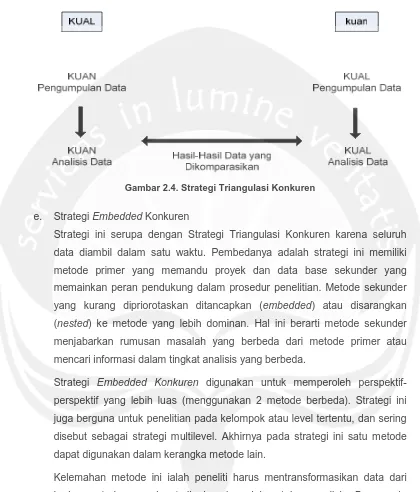 Gambar 2.4. Strategi Triangulasi Konkuren 