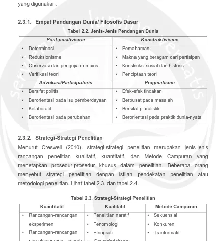 Tabel 2.2. Jenis-Jenis Pendangan Dunia 