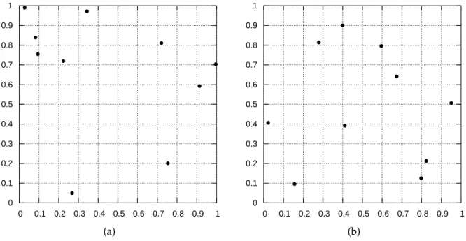 Figure I.2 shows a comparison between sampling two uniformly distributed vari- vari-ables using basic Monte Carlo and Latin Hypercube sampling