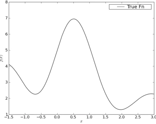 Figure II.4 adds the initial EIF to the previous plot.