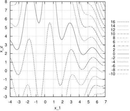 Figure II.8 shows a contour plot in x-space of this response function throughout the