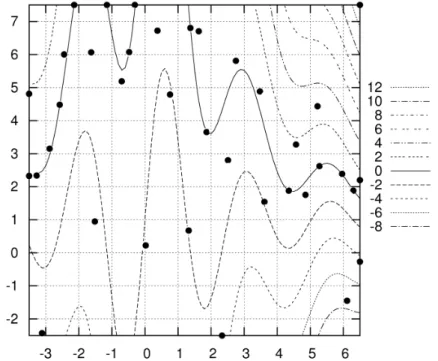 Figure II.13: Final contour of the mean value (solid line is the limit state) with 37 samples