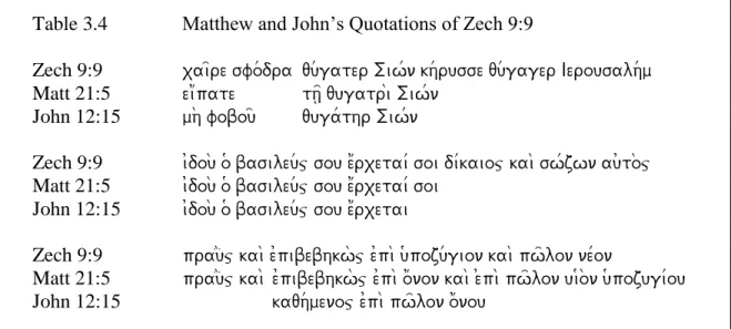 Table 3.4    Matthew and John‘s Quotations of Zech 9:9 