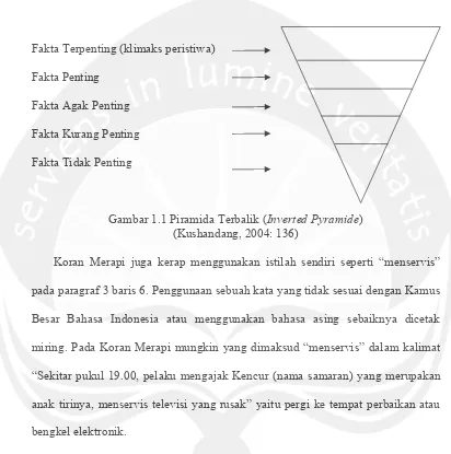 Gambar 1.1 Piramida Terbalik (Inverted Pyramide) 
