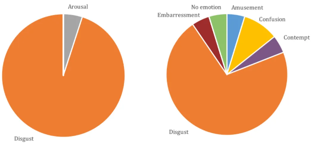 Figure 5 depicts an example. 