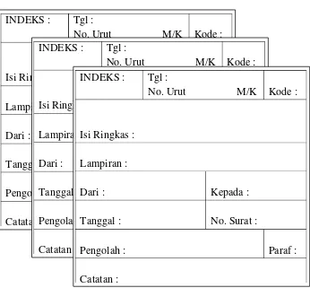 Gambar 1. Format Kartu Kendali (Hadi Abubakar.1991: 35) 