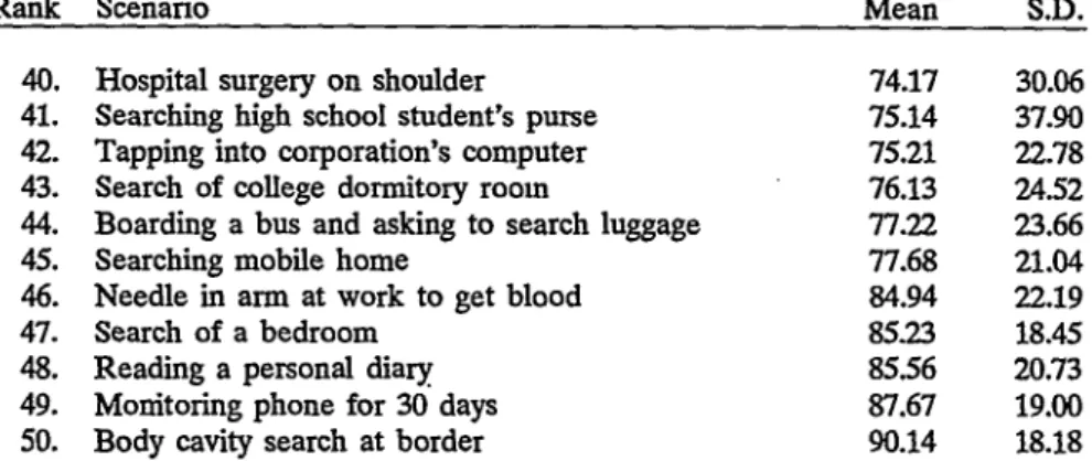 TABLE  1  (CONTINUED)
