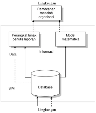 Gambar 1. Model SIM 