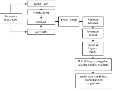 Gambar 5. Paradigma dan Kerangka Berfikir Penelitian 