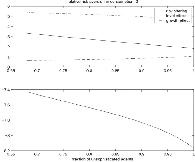 Figure 1. The case with a utility cost