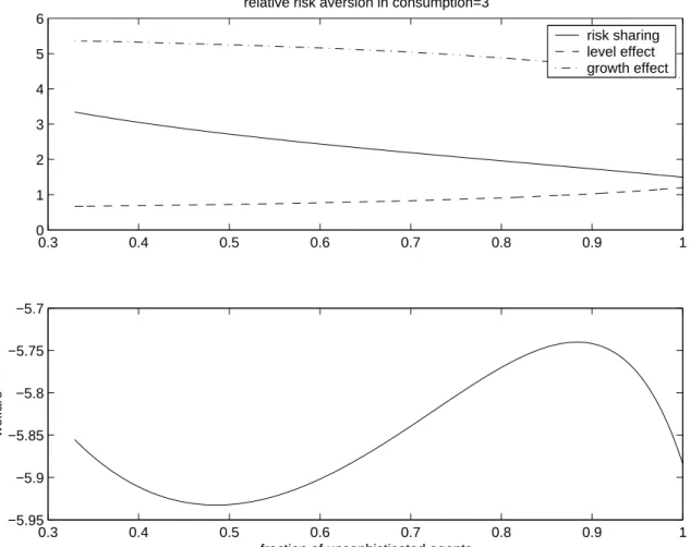 Figure 2. The case with a utility cost