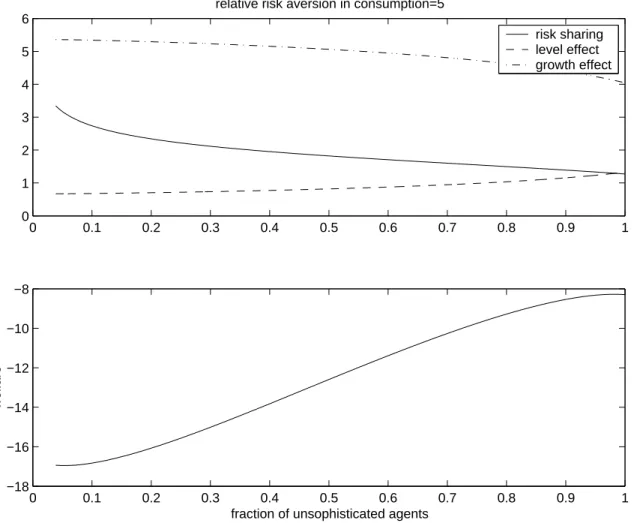 Figure 3. The case with a utility cost