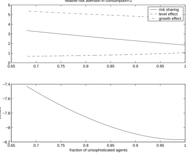 Figure 4. The case with a resource cost