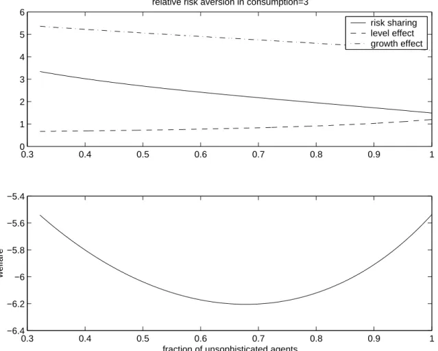 Figure 5. The case with a resource cost