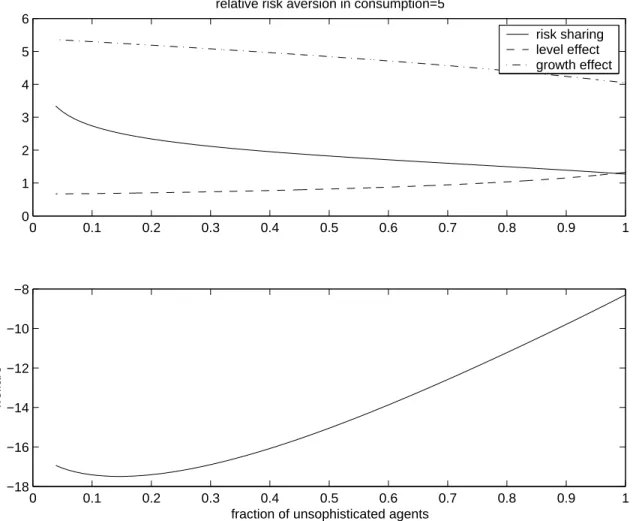 Figure 6. The case with a resource cost