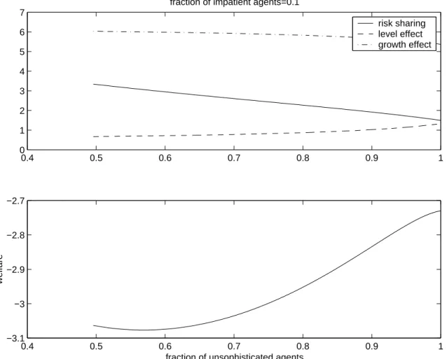 Figure 7. The case with a utility cost